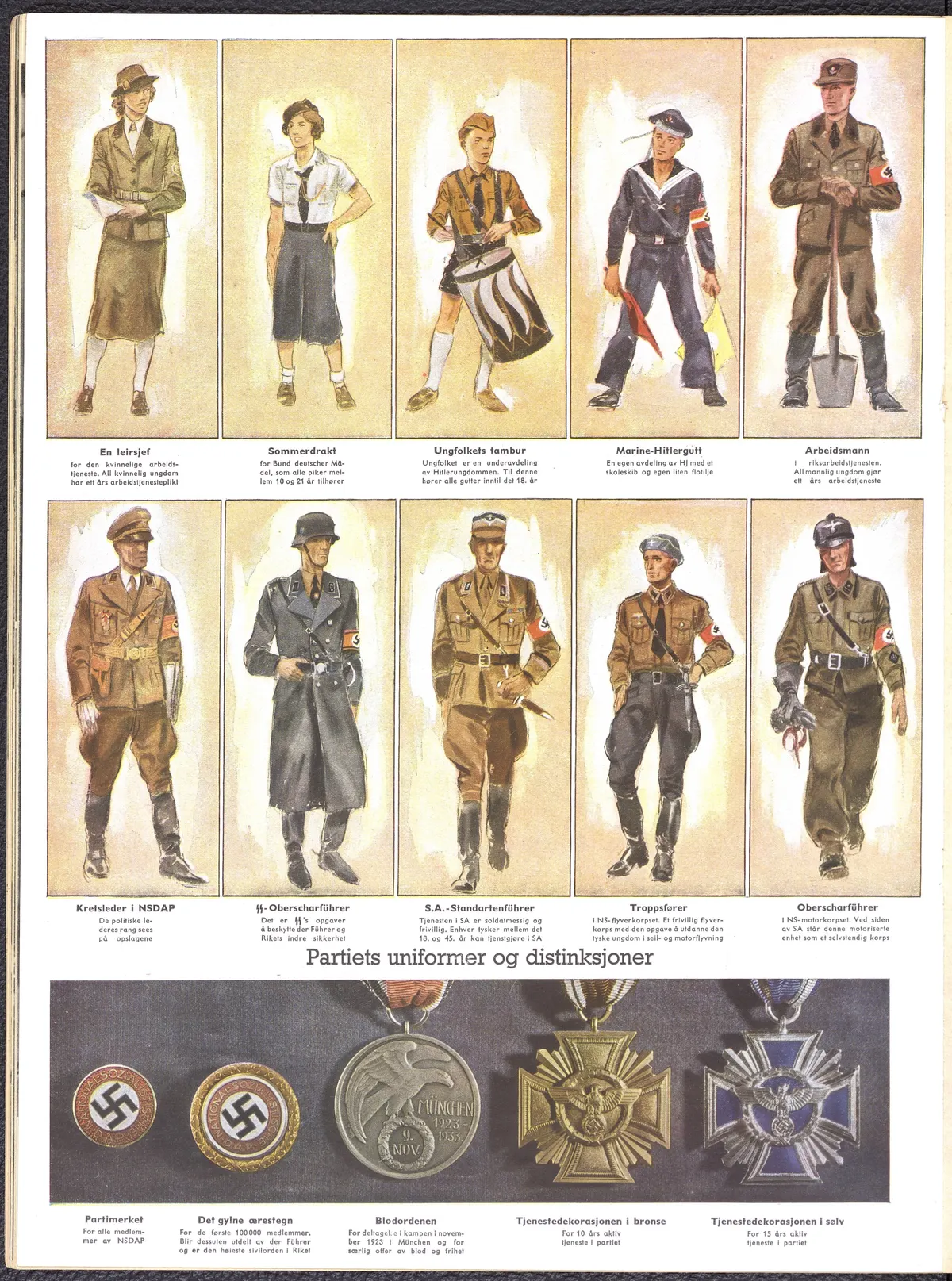 Signal April 1941 No 8 page 26 WWII German military Wehrmacht propaganda magazine Norwegian language edition Uniformen u Ehrenzzeichen der NSDAP Nazi Party uniforms honor awards No known copyright